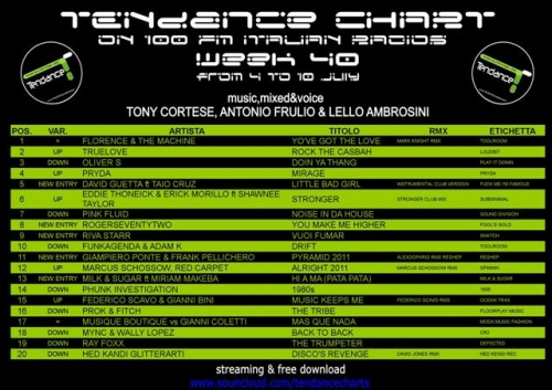TENdance CHART 40.jpg